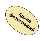 Архив 
фотографий
